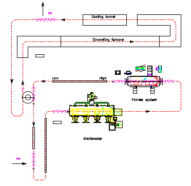 Typical boiler enameling plant layout